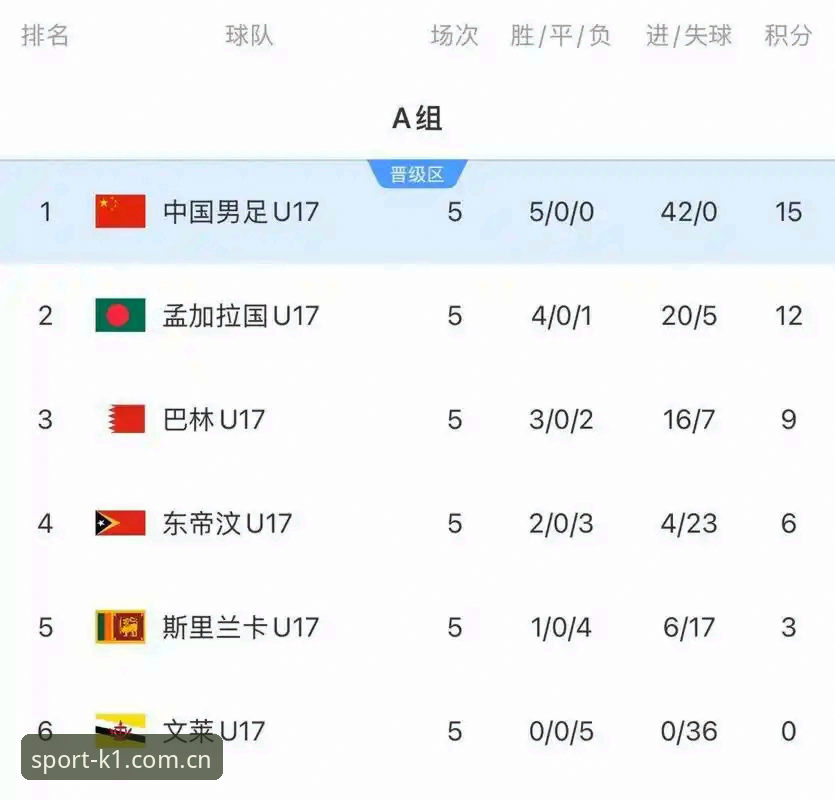 U17世界杯抽签结果解读与观赛指南——在k1体育平台追踪中国队的晋级之路