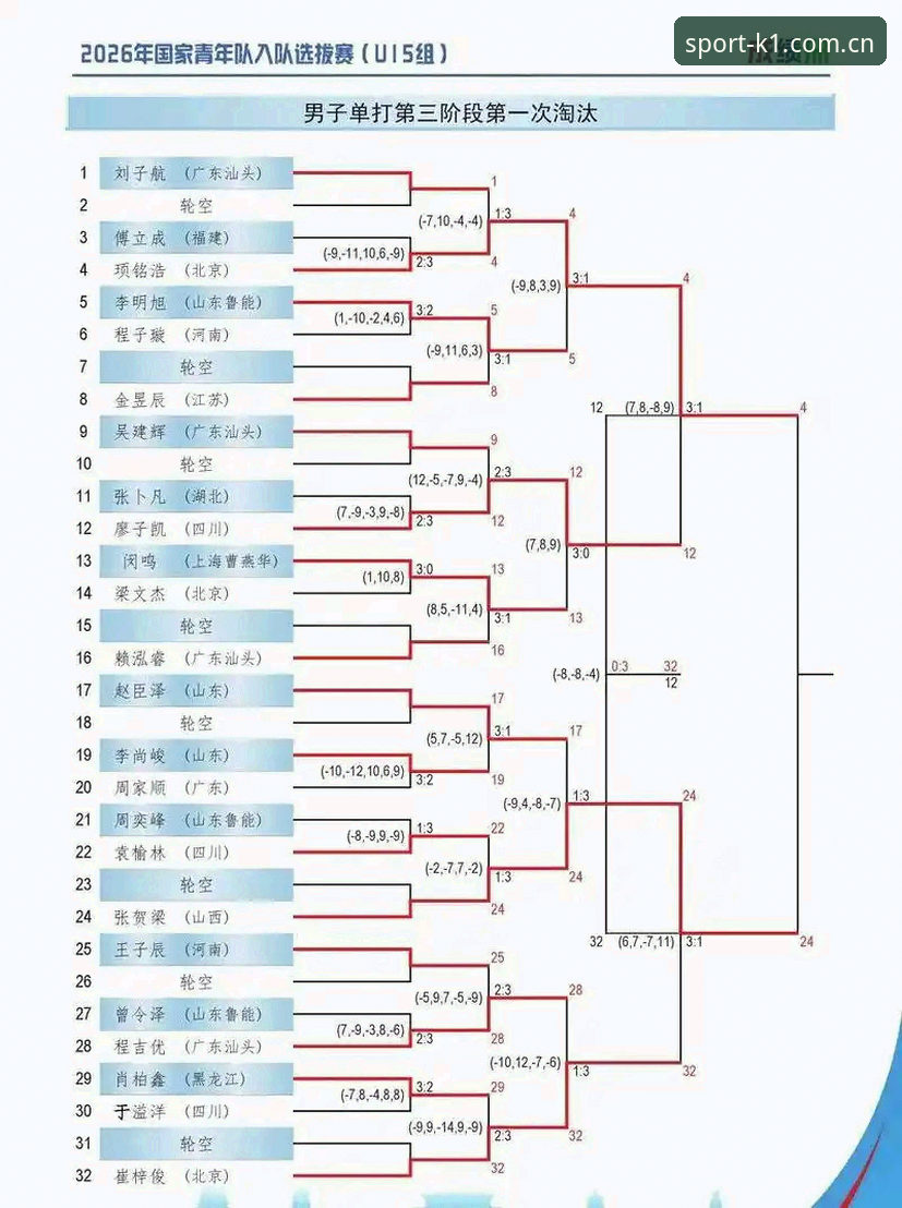 U17世界杯抽签结果揭晓，中国足球青训备战实用指南